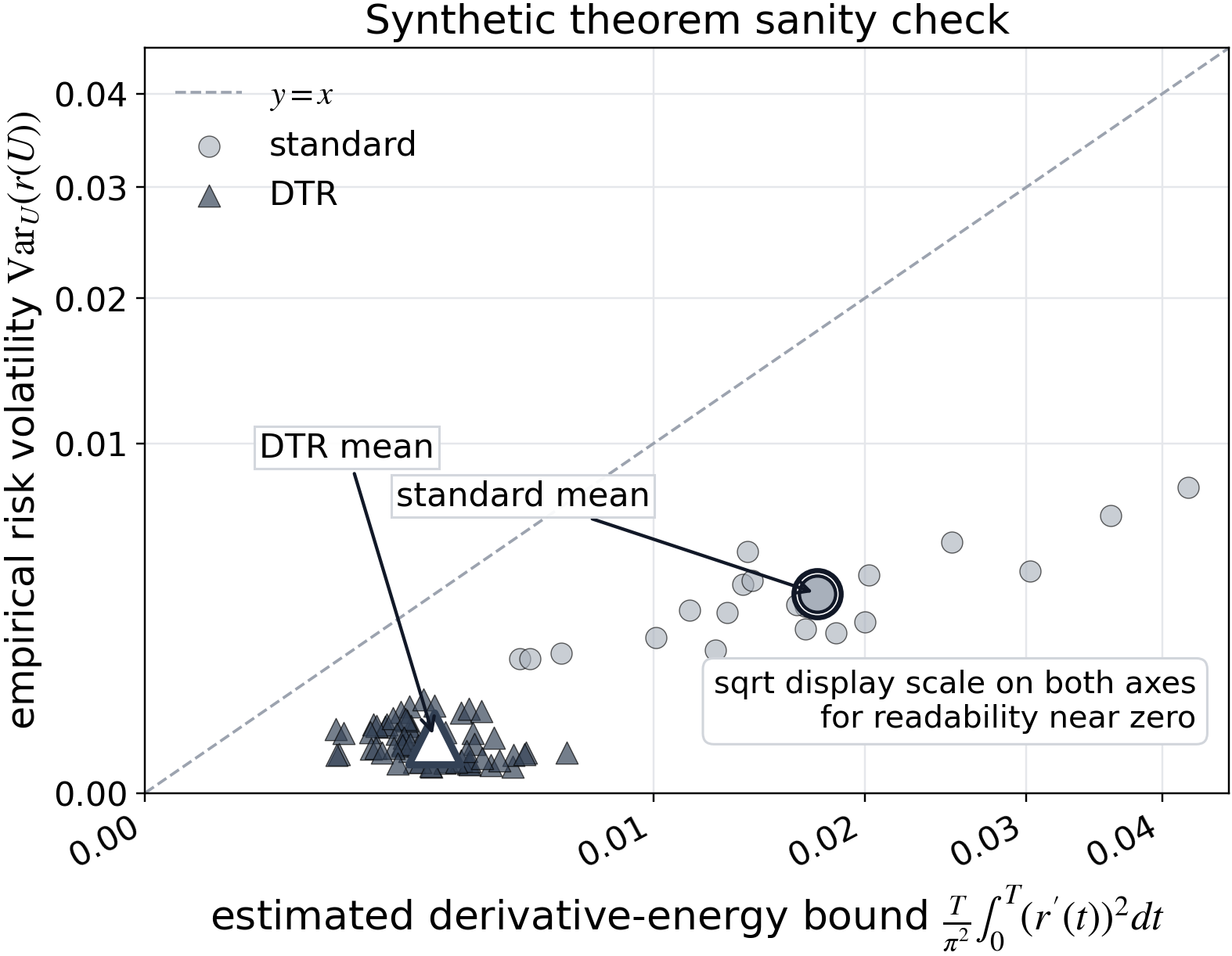 Synthetic time-domain sanity check figure.